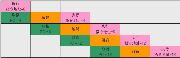  ARM9中断与PC