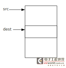  linux内核中memcpy和memmove函数的区别和实现