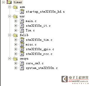 基于STM32处理器 定时器比较输出测试程序