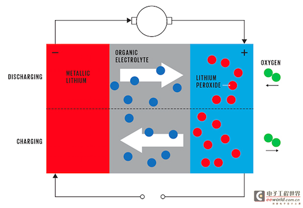 Lithium-air battery