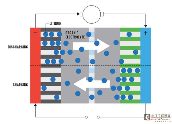 Lithium Ion Battery