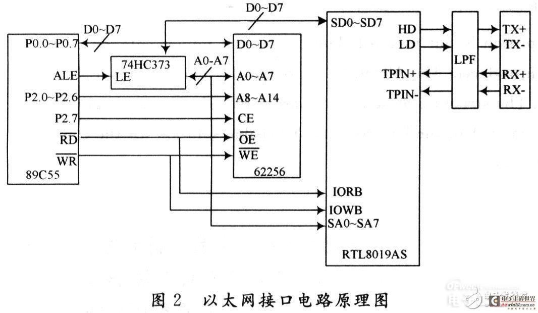 一种基于CAN总线与以太网的嵌入式网关经典设计