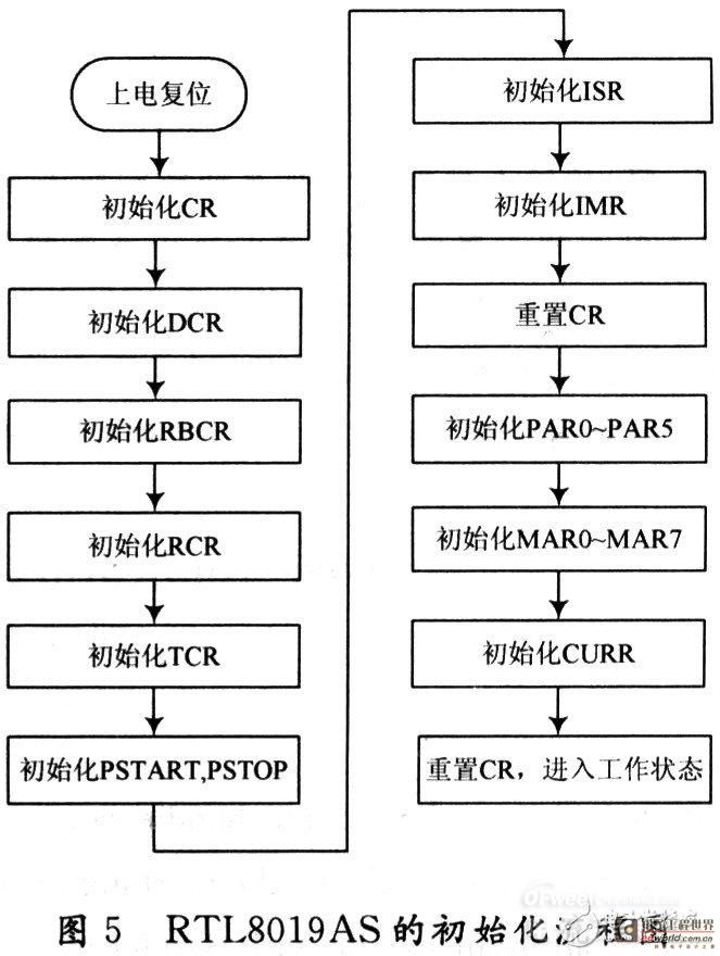 一种基于CAN总线与以太网的嵌入式网关经典设计