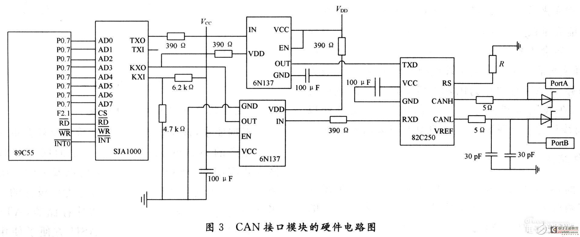 一种基于CAN总线与以太网的嵌入式网关经典设计