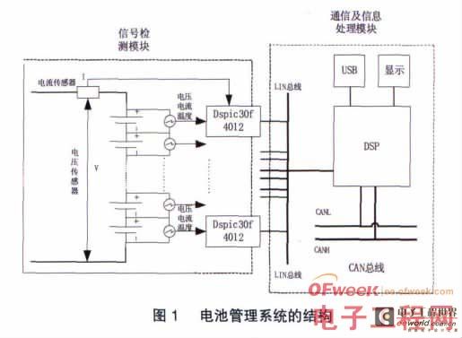 采用LIN总线的纯电动车电池管理系统设计