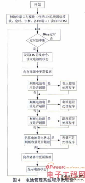 采用LIN总线的纯电动车电池管理系统设计