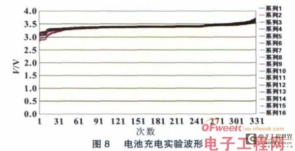 采用LIN总线的纯电动车电池管理系统设计