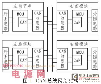 CAN bus technology construction principle of car window intelligent control system