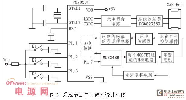 CAN bus technology construction principle of car window intelligent control system