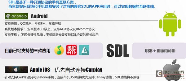 打破局限性 荣威360 SDL互联系统体验-图5