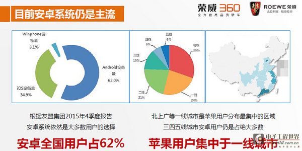 打破局限性 荣威360 SDL互联系统体验-图4