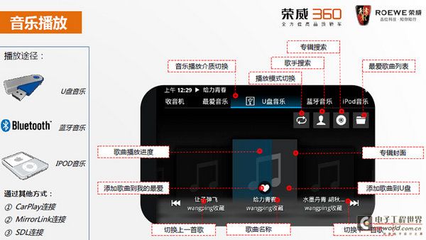 打破局限性 荣威360 SDL互联系统体验-图14