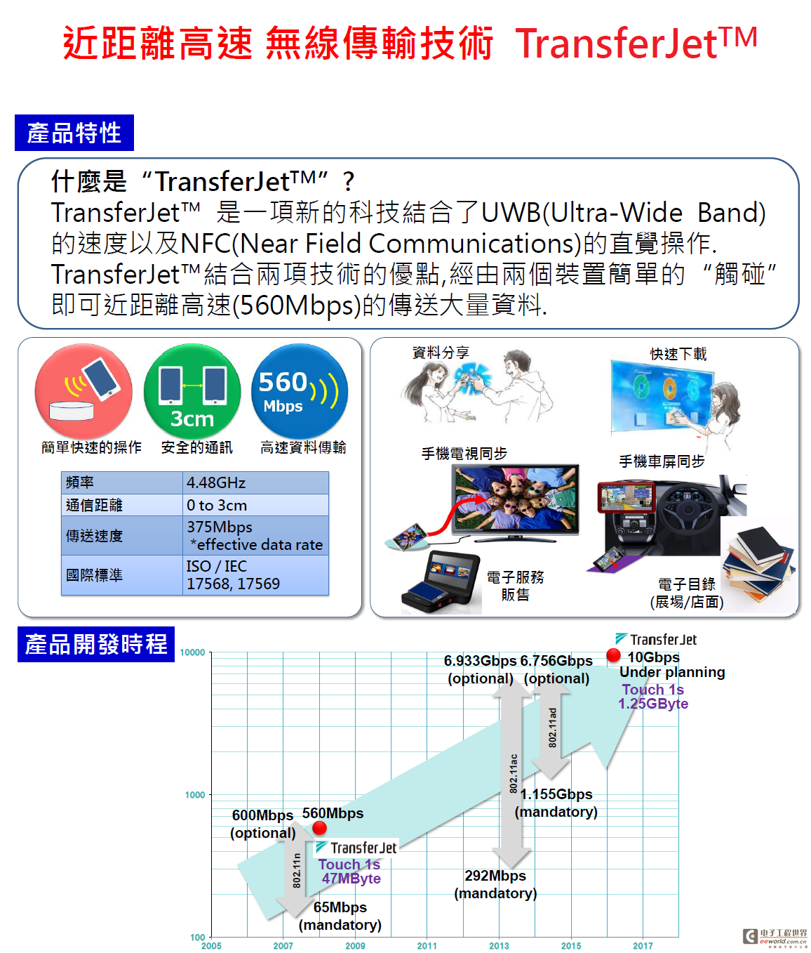 大联大诠鼎集团力推TOSHIBA全面<font color='red'>MID</font>移动上网之完整解决方案