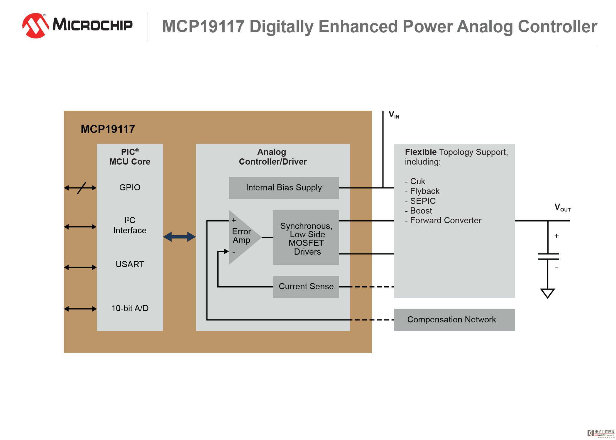 Microchip推出两款全新数字增强型电源模拟控制器