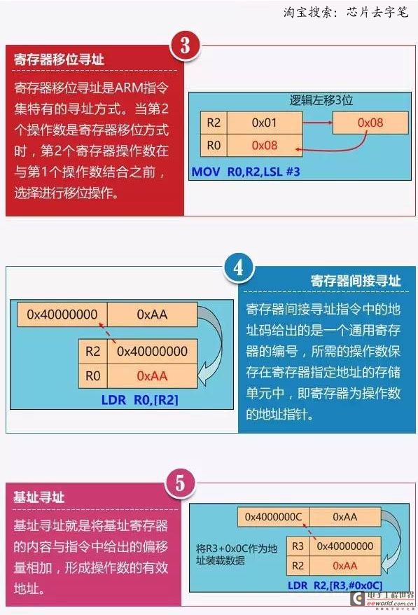 ARM八大寻址方式