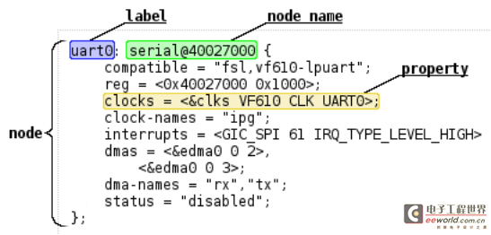 ARM嵌入式Linux设备树简介及应用示例