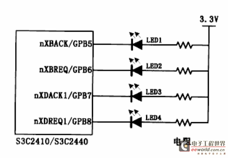 s3c2440硬件篇之一：GPIO