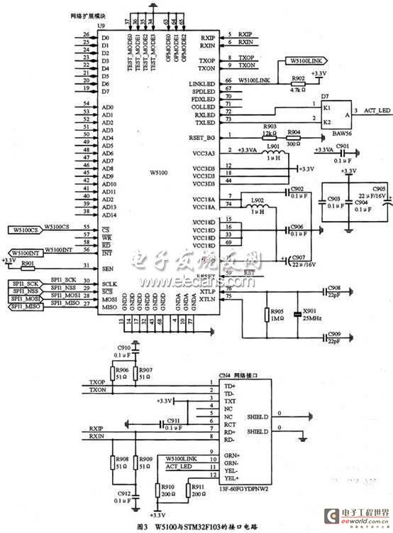 W5100 and STM32F103 interface circuit schematic