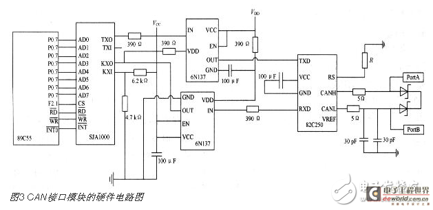 Design of embedded gateway circuit based on CAN bus and Ethernet