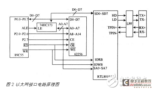 Design of embedded gateway circuit based on CAN bus and Ethernet