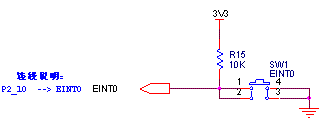 Cortex-M3学习日志（四）-- <wbr>UART0实验