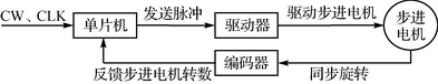 基于THB6064H的步进电机闭环控制电路设计