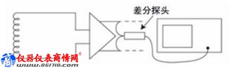 示波器探头如何实现最佳匹配？