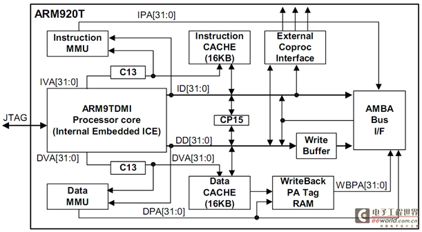 arm9为何上电时候要改变系统时钟