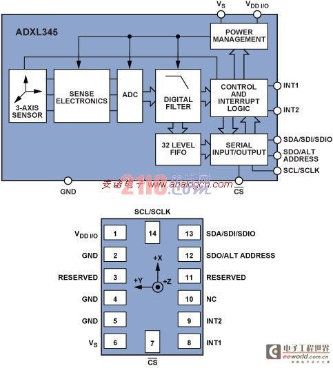 Application of triaxial accelerometer in fall detection