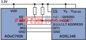 Application of triaxial accelerometer in fall detection