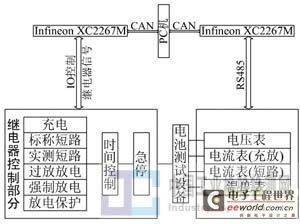 中国工业检验检测网