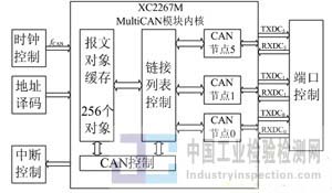 中国工业检验检测网