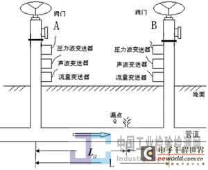 中国检验检测网