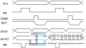 中国工业检验检测网