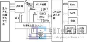 中国工业检验检测网