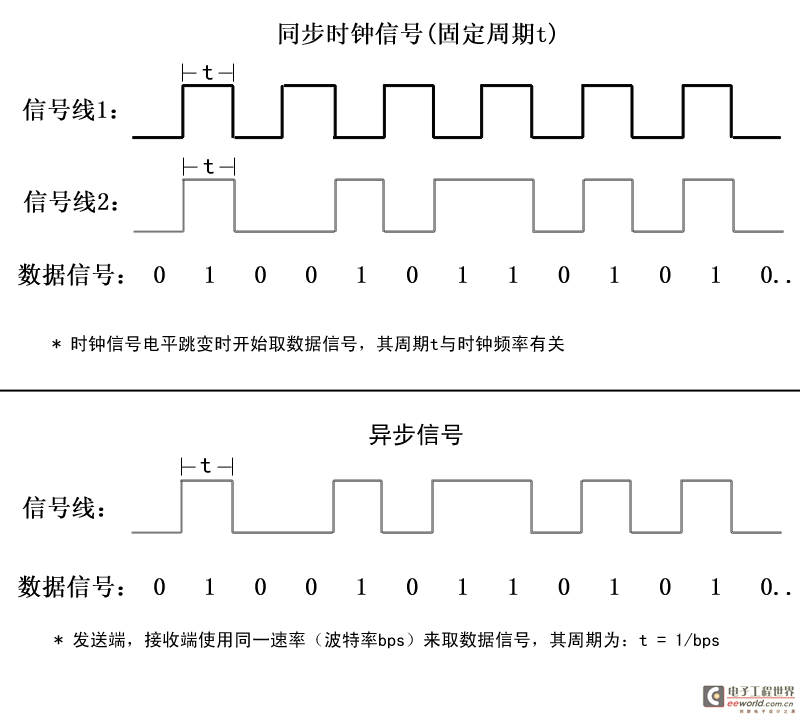 S3C2440 UART串口驱动