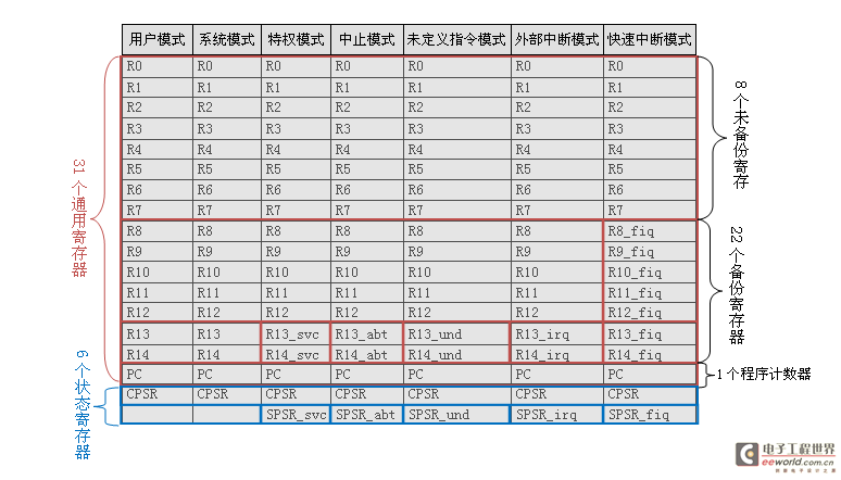 嵌入式Linux之我行——u-boot-2009.08在2440上的移植详解（六）转