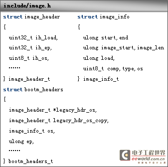 嵌入式Linux之我行——u-boot-2009.08在2440上的移植详解（六）转