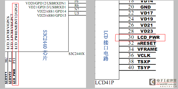 嵌入式Linux之我行——LCD背光驱动在2440上的实例开发 <wbr>转