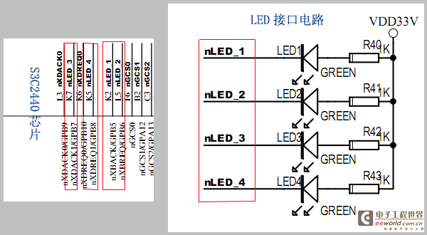 嵌入式Linux之我行——LED驱动在2440上的实例开发 <wbr>转