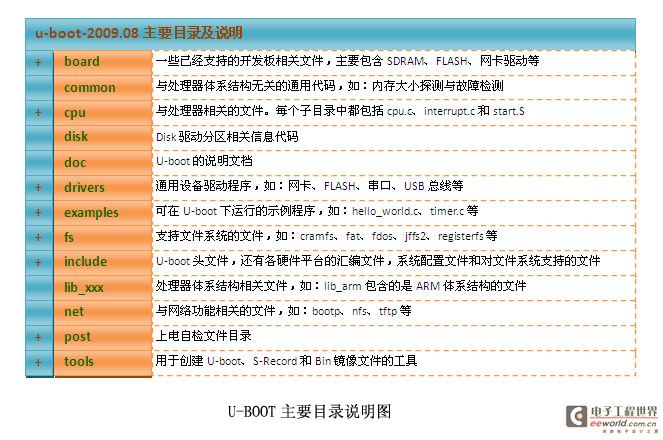 嵌入式Linux之我行——u-boot-2009.08在2440上的移植详解（一） <wbr>转