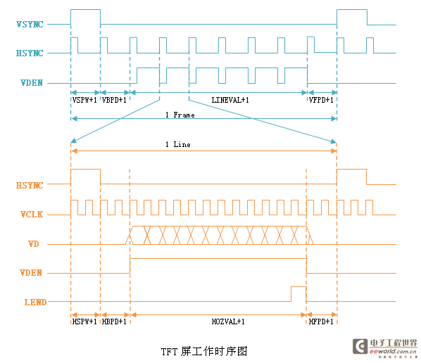 嵌入式Linux之我行——S3C2440上LCD驱动(FrameBuffer)实例开发讲解（一）转