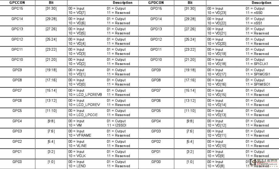 嵌入式Linux之我行——S3C2440上LCD驱动(FrameBuffer)实例开发讲解（一）转