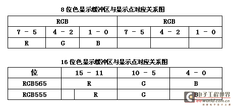 嵌入式Linux之我行——S3C2440上LCD驱动(FrameBuffer)实例开发讲解（一）转