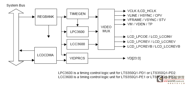 嵌入式Linux之我行——S3C2440上LCD驱动(FrameBuffer)实例开发讲解（一）转