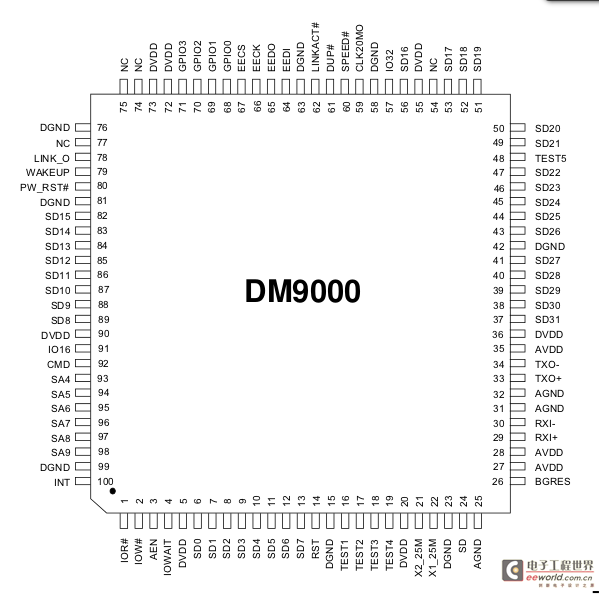 ARM-Linux驱动--DM9000网卡驱动分析（一）