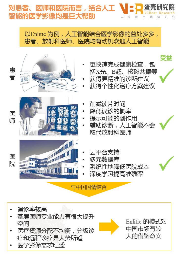 Application of artificial intelligence in medical imaging