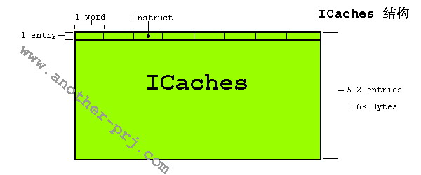 s3c2410 CACHES, WRITE BUFFER