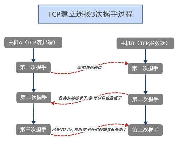 揭开实时以太网神秘的面纱