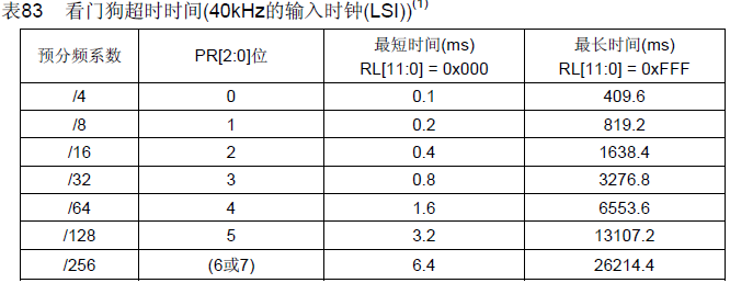 STM32F10x 学习笔记7（独立看门狗IWDG 模块）